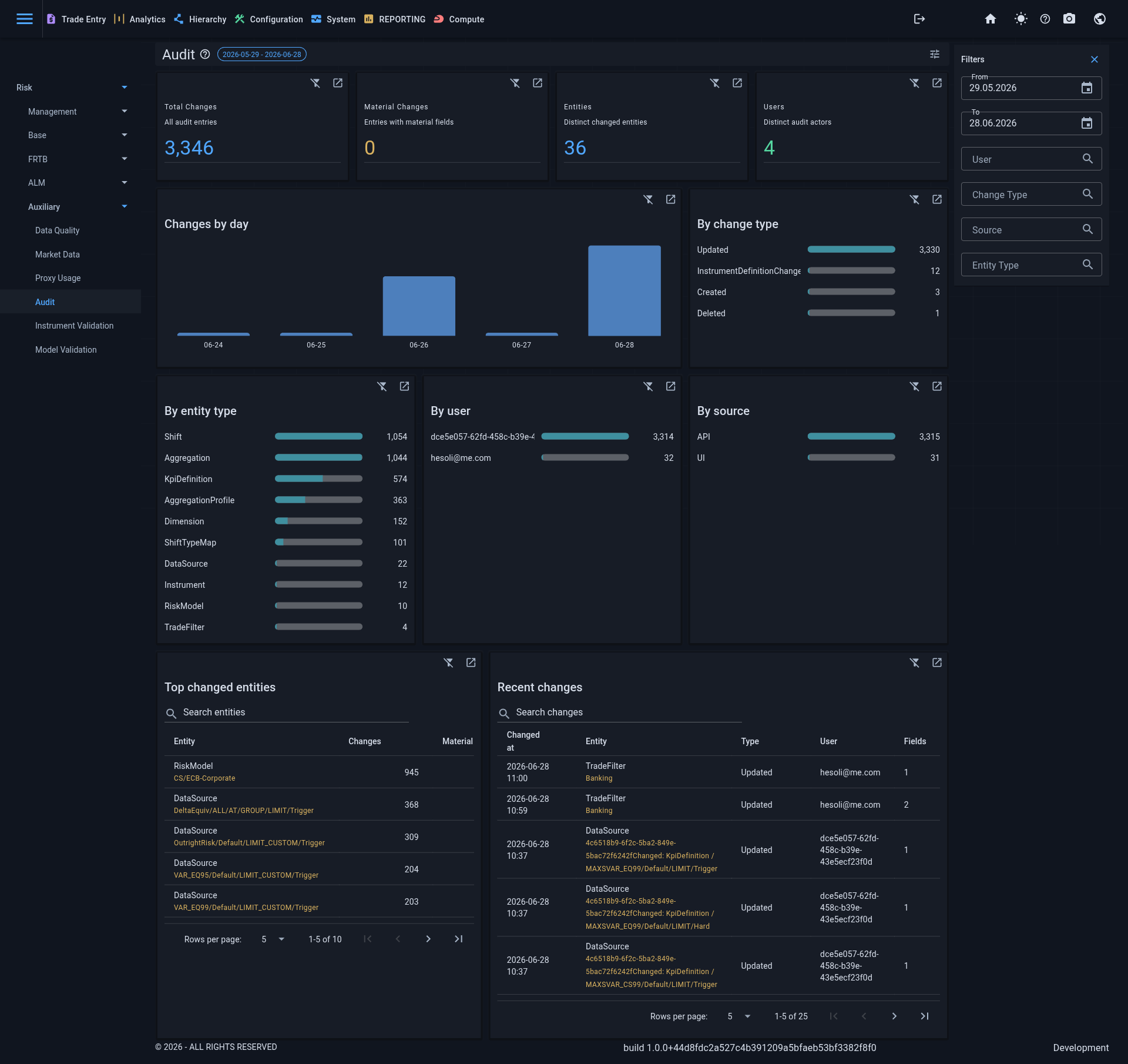 Audit dashboard preview