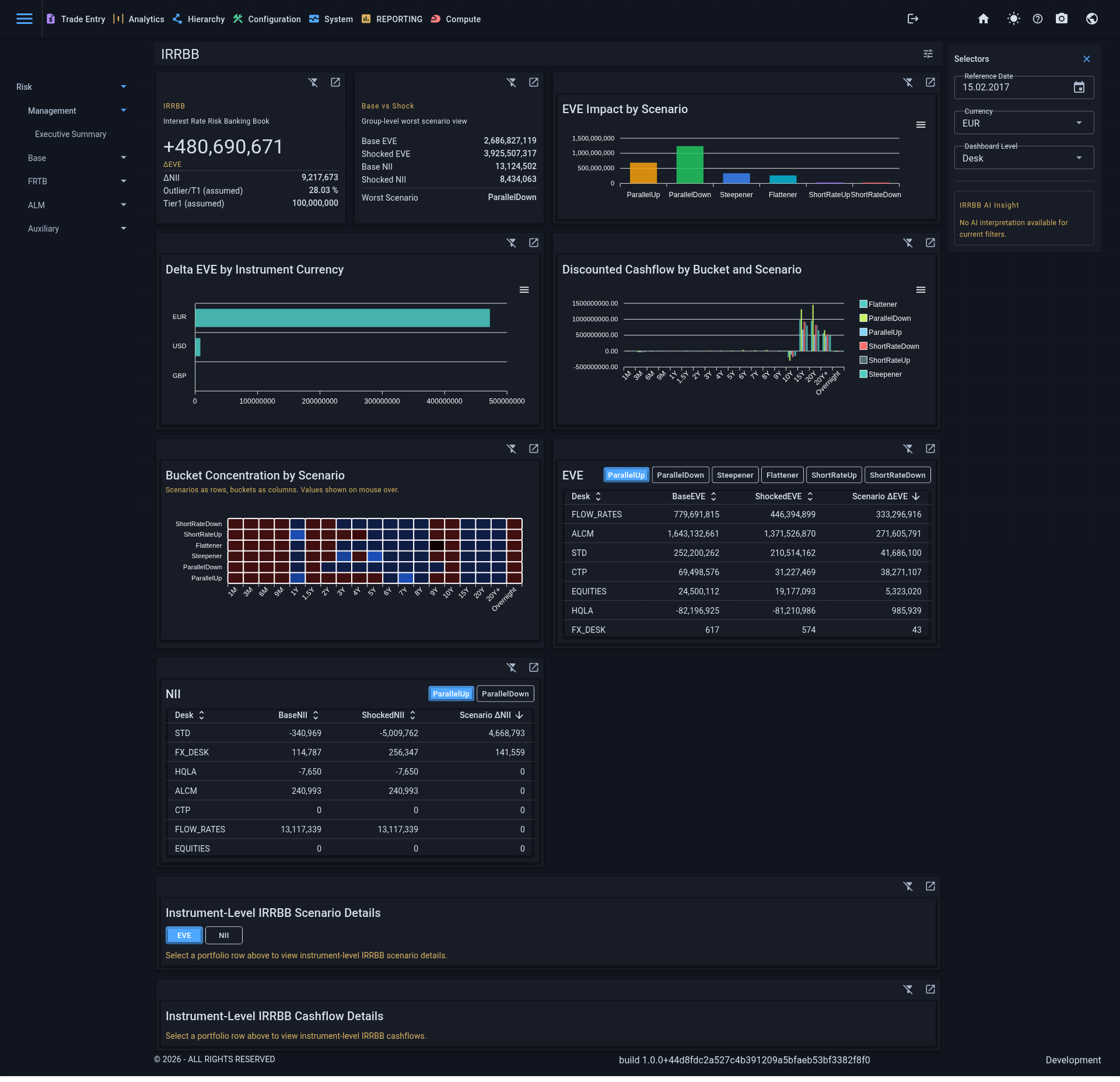 IRRBB dashboard preview