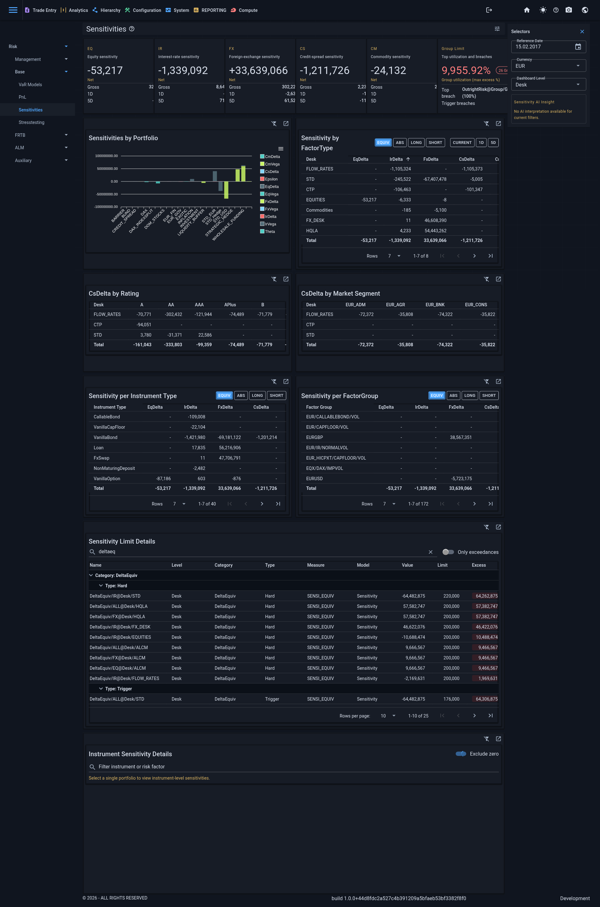 Sensitivity dashboard preview