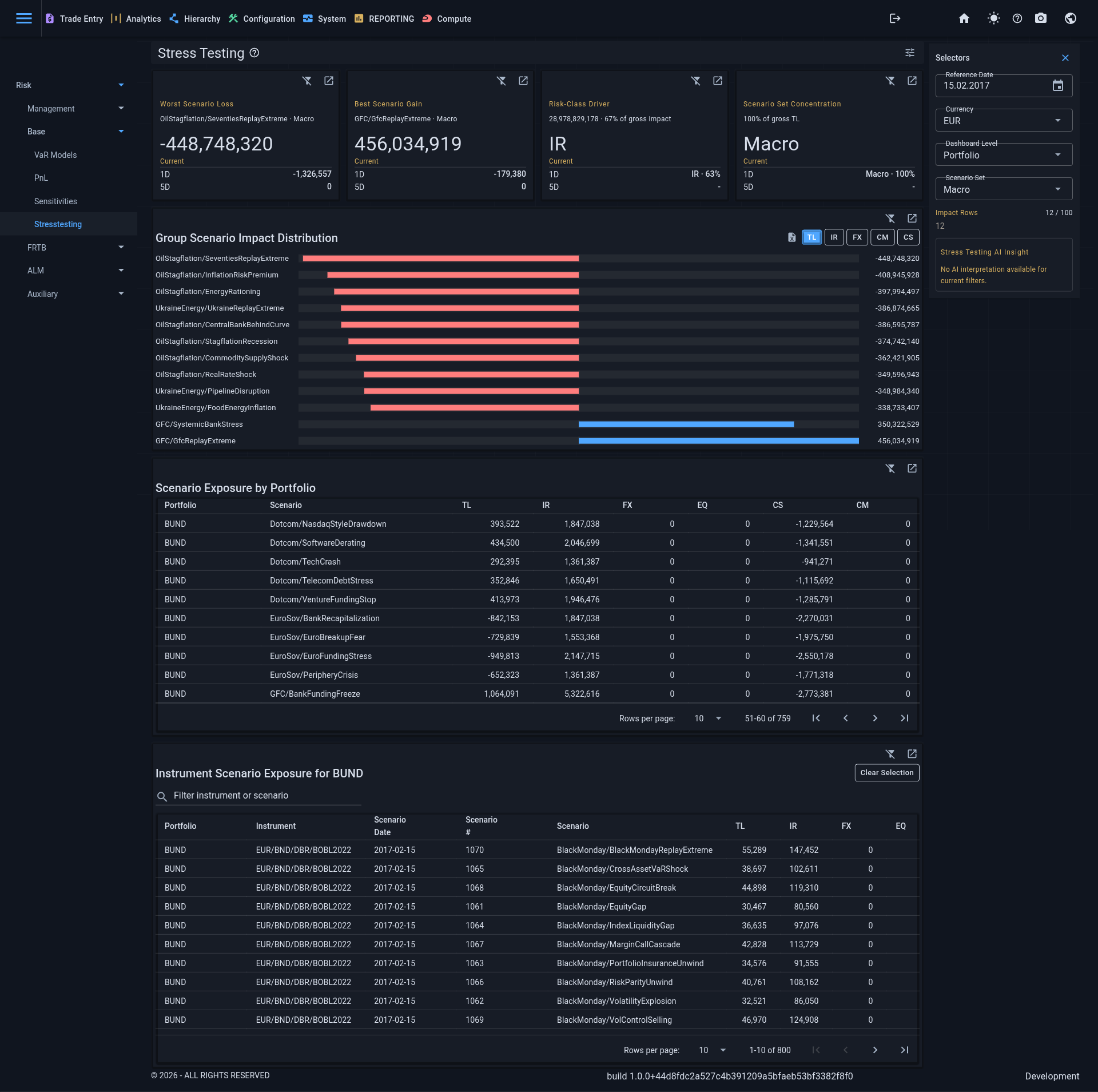Stress testing dashboard preview