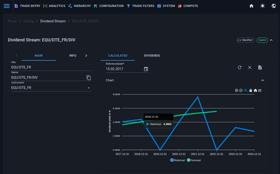 Keep dividends, forwards and option assumptions aligned.