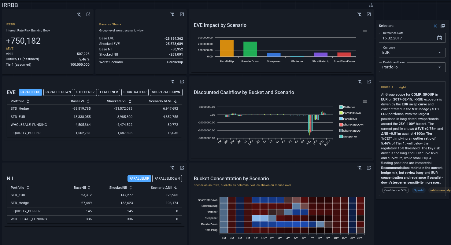 Review banking-book interest-rate risk in dedicated dashboard views.