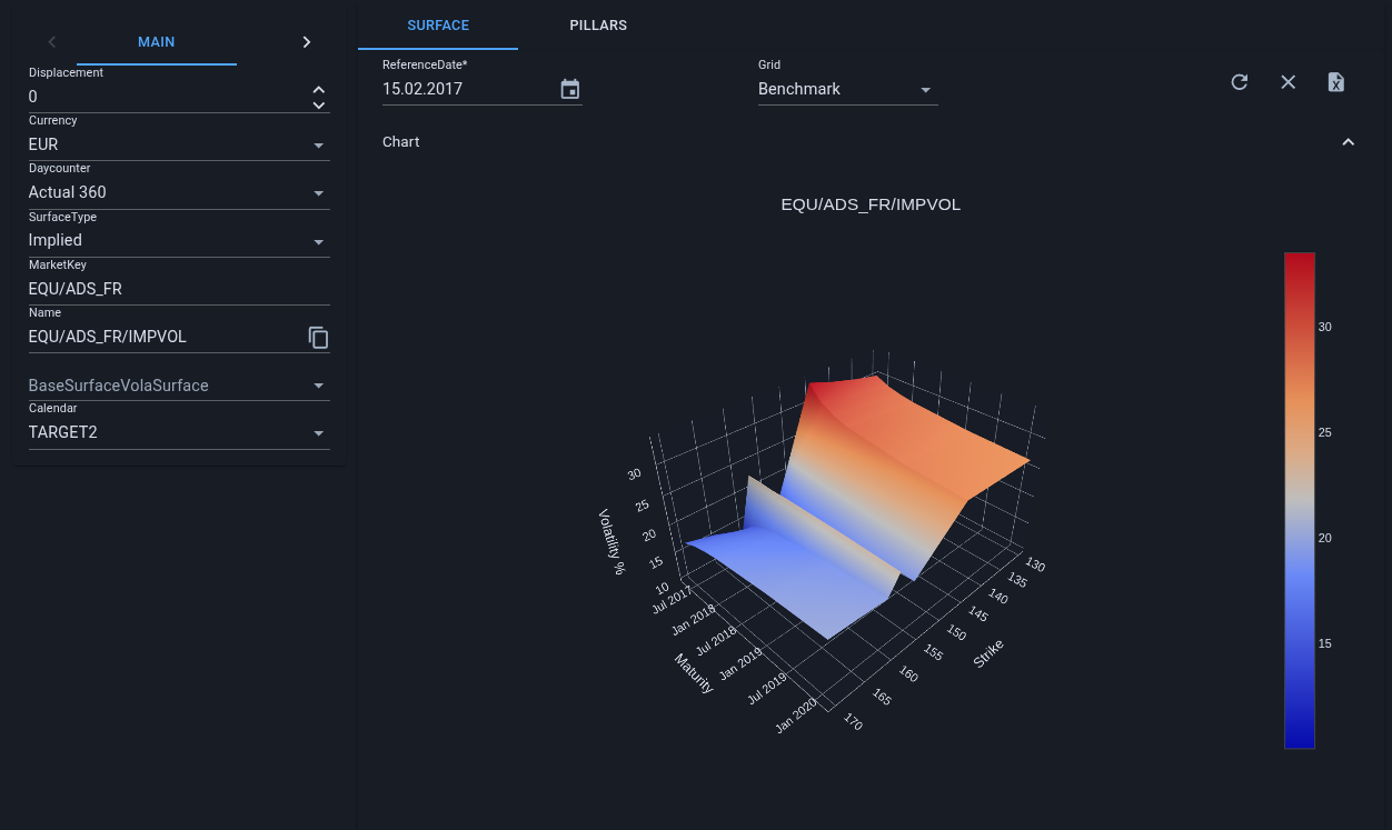 Turn valuation output into explainable risk cubes and drill-down views.