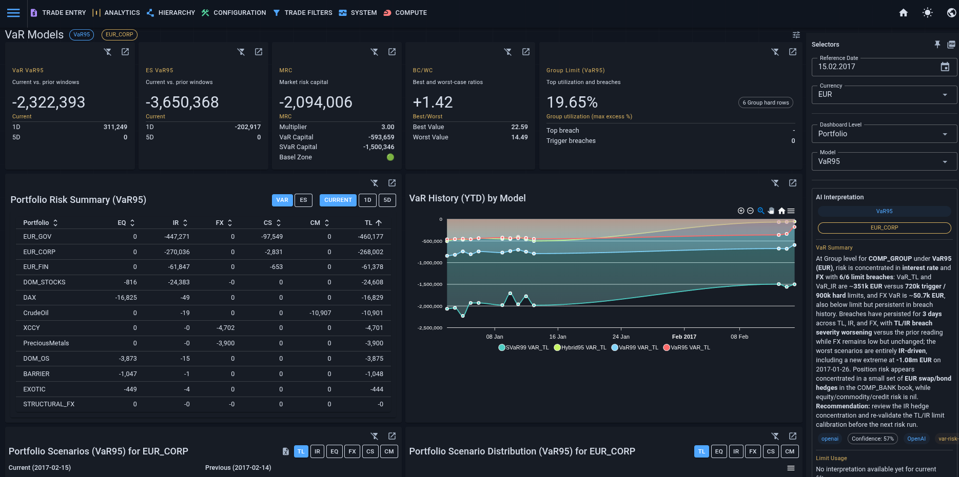 Compare VaR outputs across multiple model flavors.