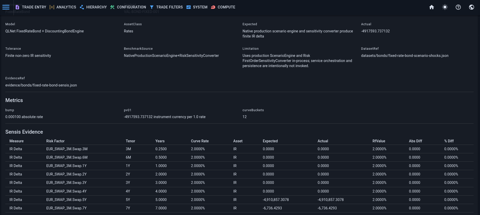 Instrument validation evidence showing expected value, actual value, tolerance and benchmark source